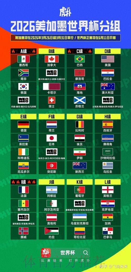 2026美加墨世界杯强队排名高清 2026美加墨世界杯强队排名高清