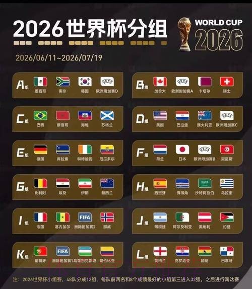 2026美加墨世界杯实时比分哪里看 2026美加墨世界杯实时比分哪里看