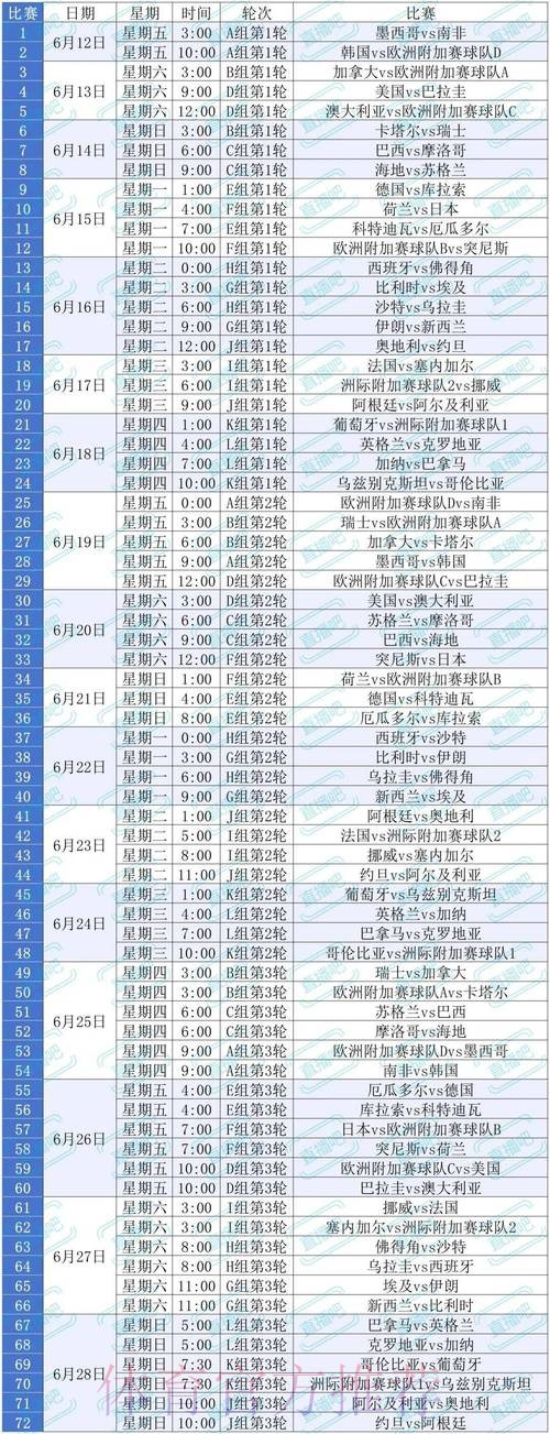 2026美加墨世界杯专家预测一览 2026美加墨世界杯专家预测一览