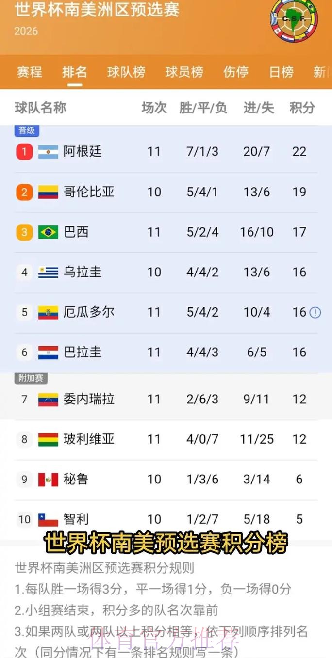 2026美加墨世界杯小组赛积分今日